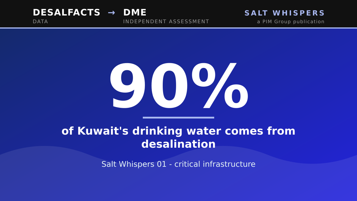 When a desalination plant burns, it is no longer just an asset