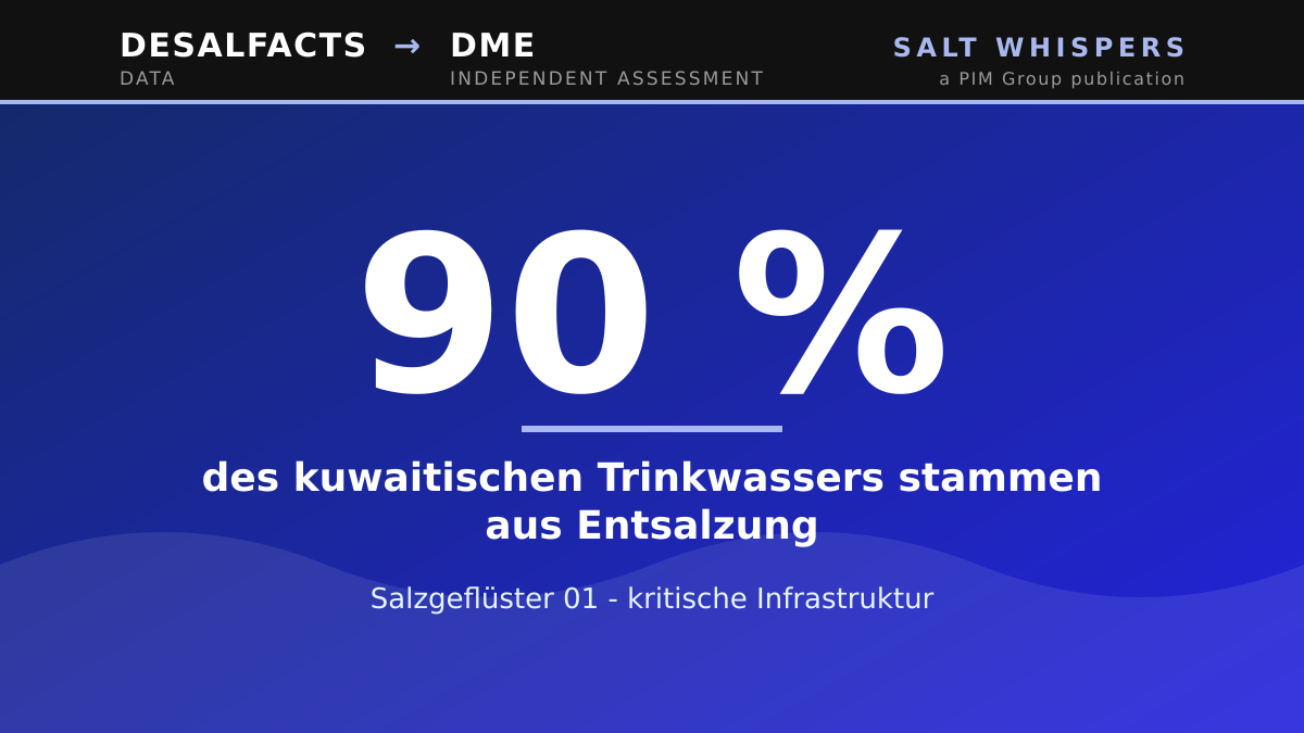 Wenn eine Entsalzungsanlage brennt, ist sie nicht mehr nur ein Anlagegut