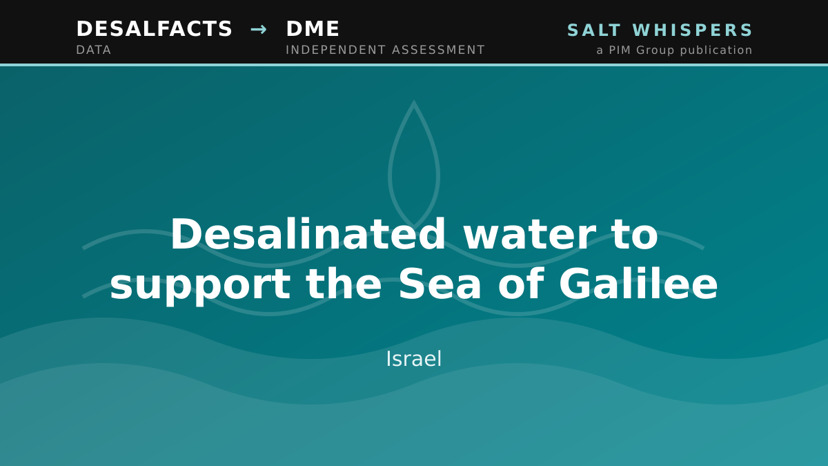 Desalinated water to support the Sea of Galilee, Israel