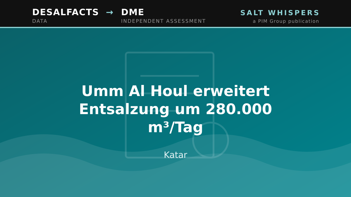Umm Al Houl erweitert Entsalzung um 280.000 m³/Tag, Katar