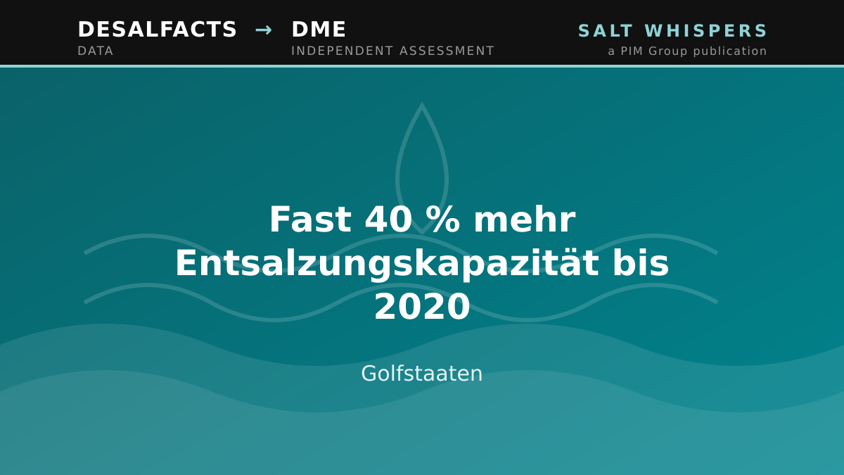 Fast 40 % mehr Entsalzungskapazität bis 2020, Golfstaaten