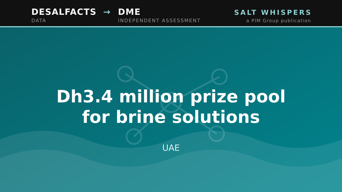 Dh3.4 million prize pool for brine solutions, UAE
