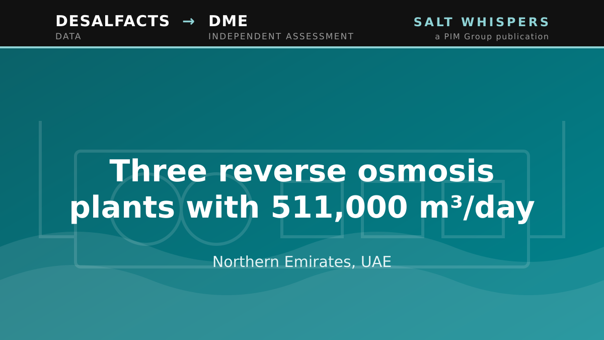 Three reverse osmosis plants with 511,000 m³/day, Northern Emirates, UAE