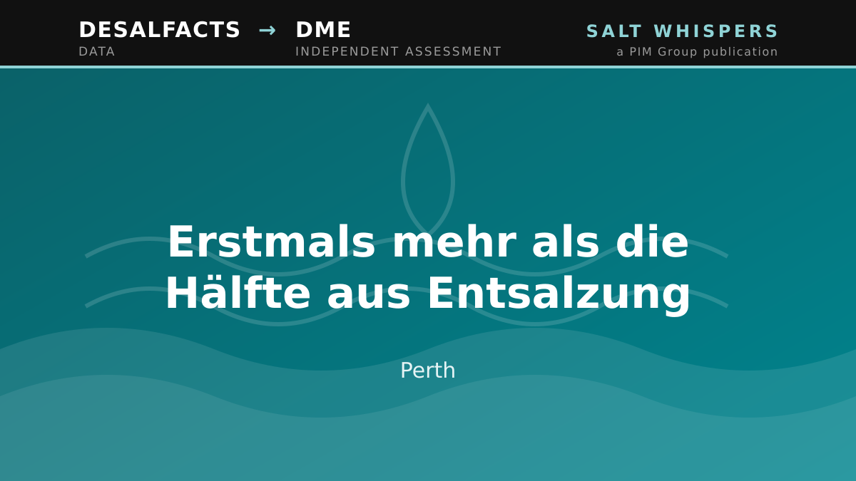 Erstmals mehr als die Hälfte aus Entsalzung, Perth
