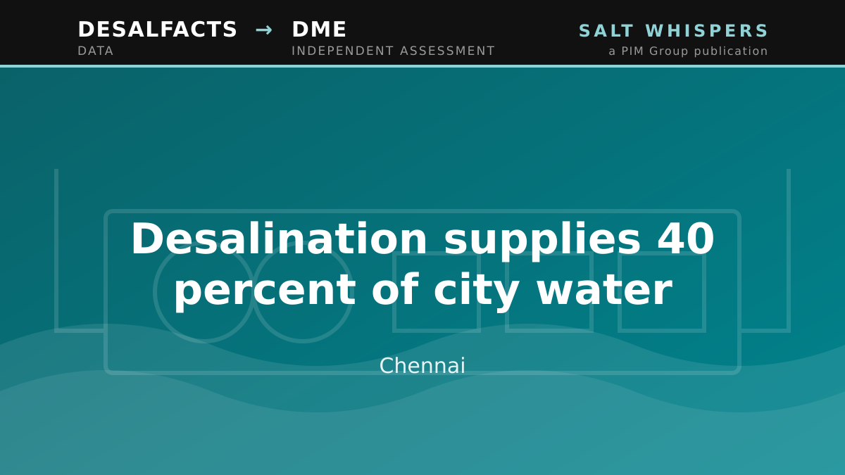 Desalination supplies 40 percent of city water, Chennai