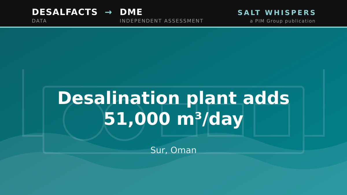 Desalination plant adds 51,000 m³/day, Sur, Oman