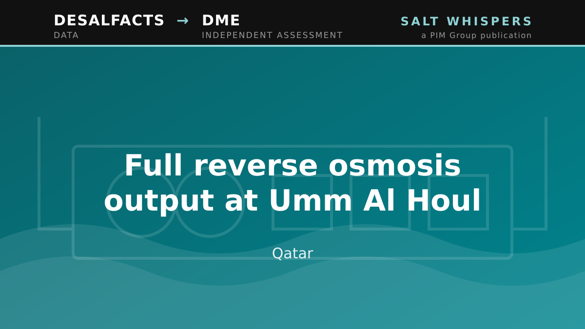 Full reverse osmosis output at Umm Al Houl, Qatar