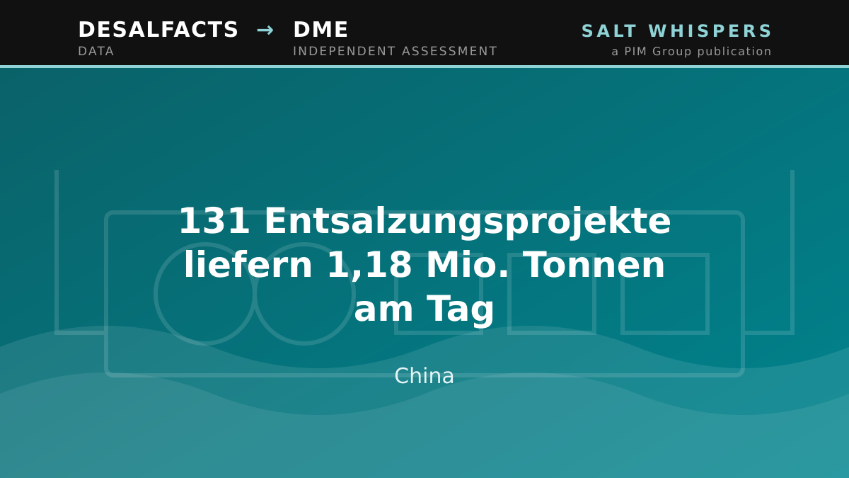 131 Entsalzungsprojekte liefern 1,18 Mio. Tonnen am Tag, China