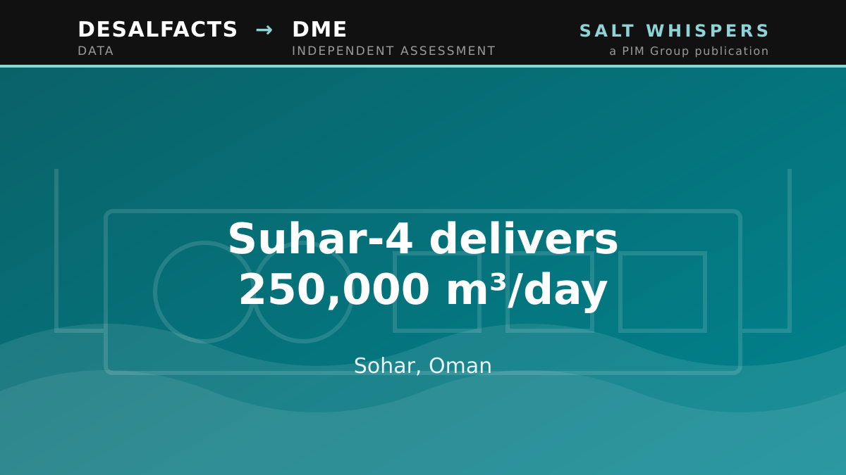Suhar-4 delivers 250,000 m³/day, Sohar, Oman
