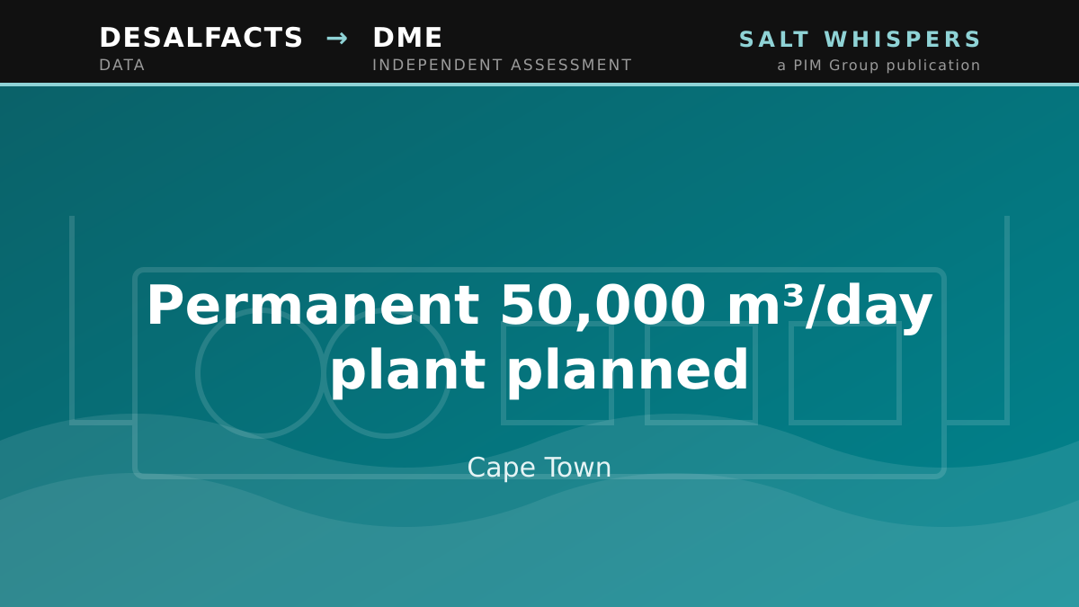 Permanent 50,000 m³/day plant planned, Cape Town
